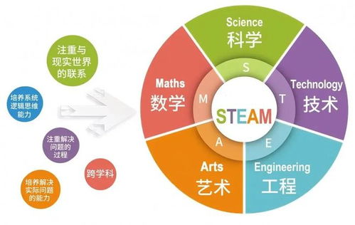 城市研学｜新加坡6天5夜研学营正式招募 金融知识与城市探索的深度融合